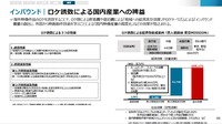 出典：経済産業省