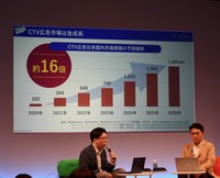 『見えないCTV広告効果』を可視化せよ　