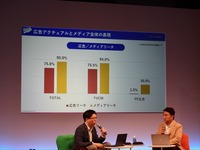 『見えないCTV広告効果』を可視化せよ　