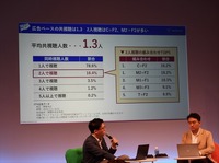 『見えないCTV広告効果』を可視化せよ　