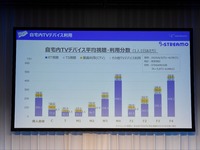 『見えないCTV広告効果』を可視化せよ　
