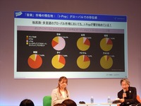 タレントバリューが、コンテンツの未来を動かす。～VRが目指す、エンタメ業界の共創パートナー～　