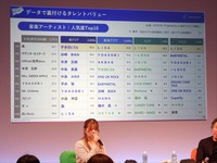 タレントバリューが、コンテンツの未来を動かす。～VRが目指す、エンタメ業界の共創パートナー～　
