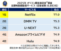 オリコン顧客満足度®