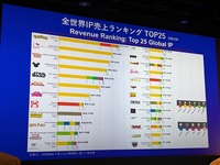 「グローバル映像化で注目される日本IPの未来」