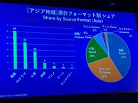 「グローバル映像化で注目される日本IPの未来」