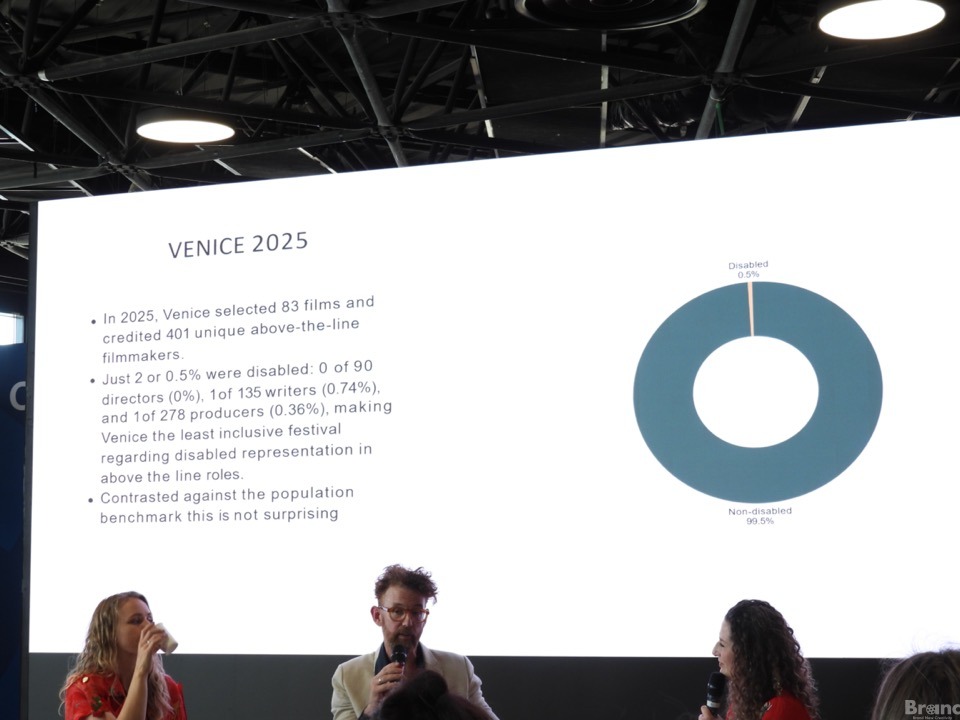 トークセッションの様子。スライドタイトルは「VENICE 2025（ヴェネツィア国際映画祭 2025）」。右側のドーナツグラフは、非障害者99.5%、障害者0.5%を示しています。左側には以下のテキストがあります。<br />・2025年、ヴェネツィアは83本の映画を選出し、401人の重複のないアバブラインの映画製作者をクレジットした。<br />・障害者はわずか2人、すなわち0.5%であった。内訳は、監督90人中0人（0%）、脚本家135人中1人（0.74%）、プロデューサー278人中1人（0.36%）であり、アバブラインの役割における障害者の表現に関して、ヴェネツィアは最も包摂性の低い映画祭となっている。