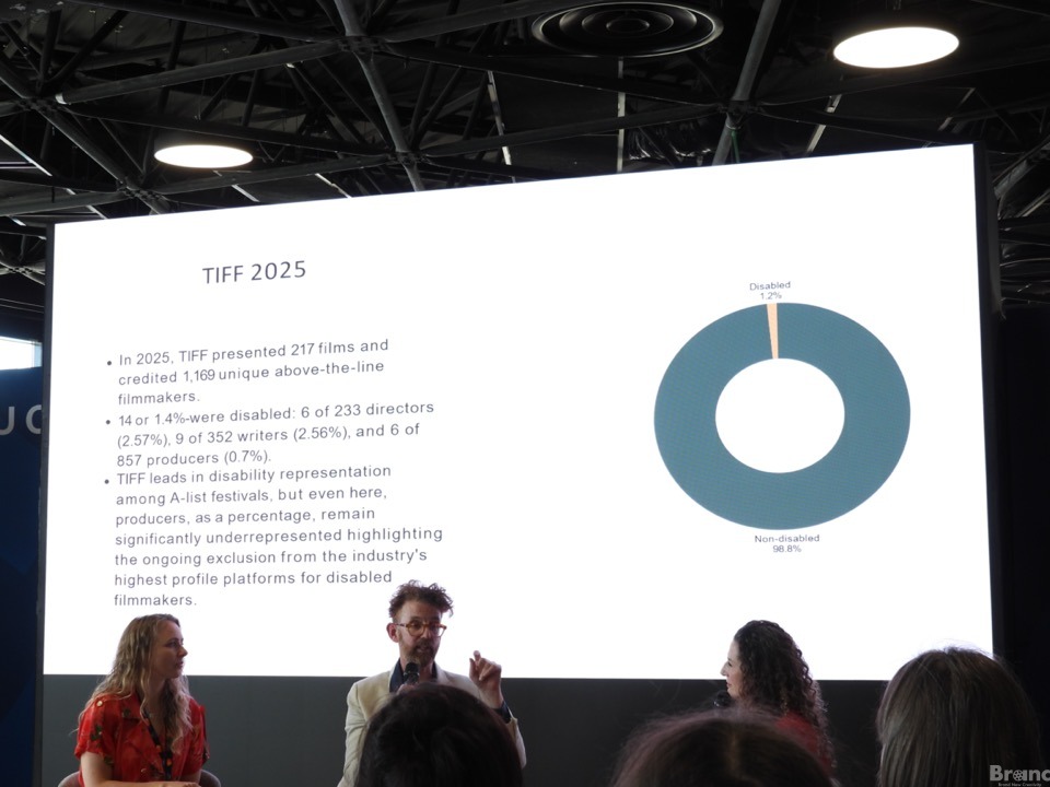 トークセッションの様子。スライドタイトルは「TIFF 2025（トロント国際映画祭 2025）」。右側のドーナツグラフは、非障害者98.8%、障害者1.2%を示しています。左側には以下のテキストがあります。<br />・2025年、TIFFは217本の映画を上映し、1,169人の重複のないアバブラインの映画製作者をクレジットした。<br />・14人、すなわち1.4%が障害者であった。内訳は、監督233人中6人（2.57%）、脚本家352人中9人（2.56%）、プロデューサー857人中6人（0.7%）。<br />・TIFFはAリスト映画祭の中で障害者の表現においてリードしているが、ここでもプロデューサーの割合は著しく過小評価されており、業界で最も注目されるプラットフォームにおいて障害を持つ映画製作者が継続的に排除されていることを浮き彫りにしている。