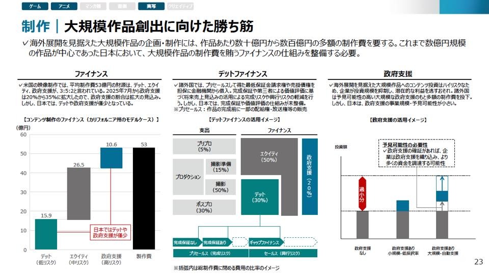 経産省、エンタメ海外売上「20兆円」へ新戦略。「世界を席巻する支援